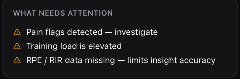 Insight, what needs attention: pain flags detected, training load is elevated, RPE and RIR data missing limits insight accuracy.