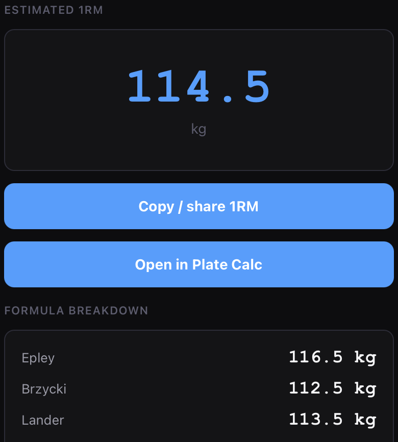 One-rep max result: 114.5 kg estimated, buttons to copy or share and to open in the plate calculator, and a formula breakdown listing Epley 116.5 kg, Brzycki 112.5 kg and Lander 113.5 kg.