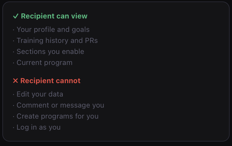 Share link permissions: recipient can view your profile, goals, training history, PRs, enabled sections and current program; recipient cannot edit your data, comment, create programs or log in as you.